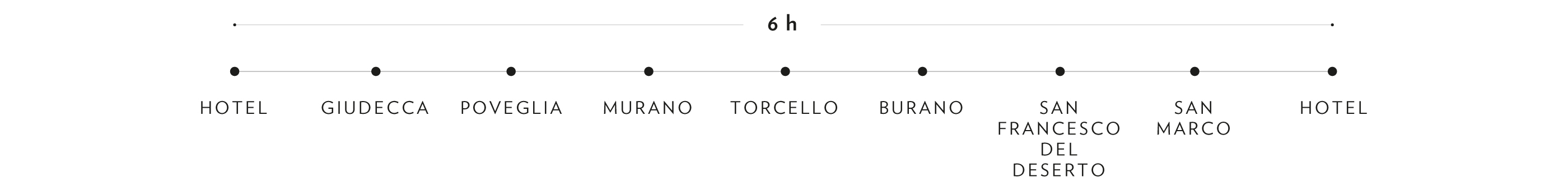 Riva Aquariva - Tour schema 3